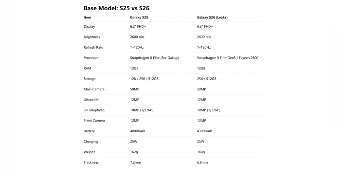 Samsung galaxy s26 serisi ortaya çıktı: S25'e göre neler değişiyor?