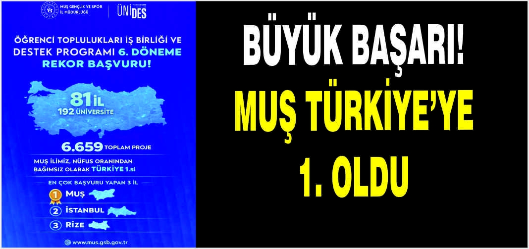 Büyük başarı! Muş Türkiye’ye 1. oldu