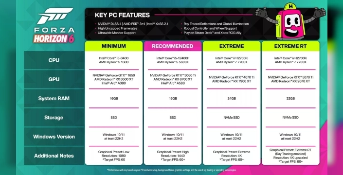 Forza Horizon 6 için sistem gereksinimleri belli oldu: Japonya sokakları sizi bekliyor!