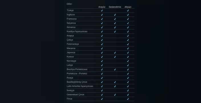 Müjde: Gears of War E-Day Türkçe dil desteğiyle geliyor