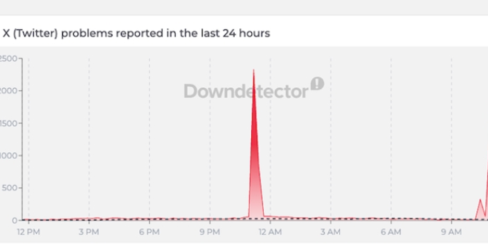 X platformu bir kez daha çöktü, kullanıcılar sorun yaşıyor