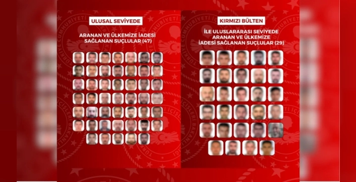 76 aranan şahıs, 8 ülkeden Türkiye'ye iade edildi