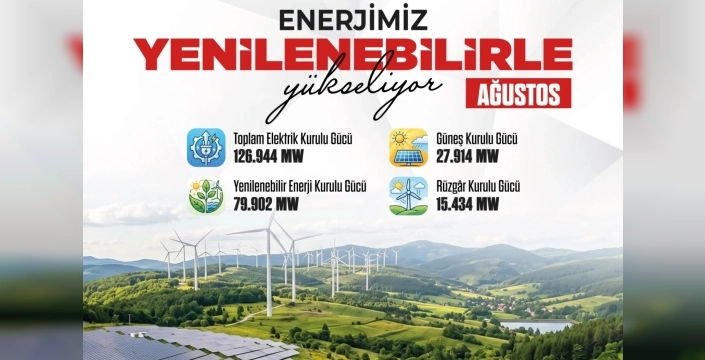 Türkiye'de yenilenebilir enerji üretimi rekor kırdı